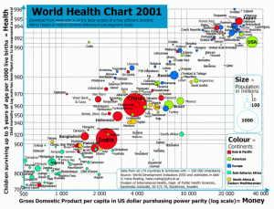Thế nào là một nền y tế tốt?